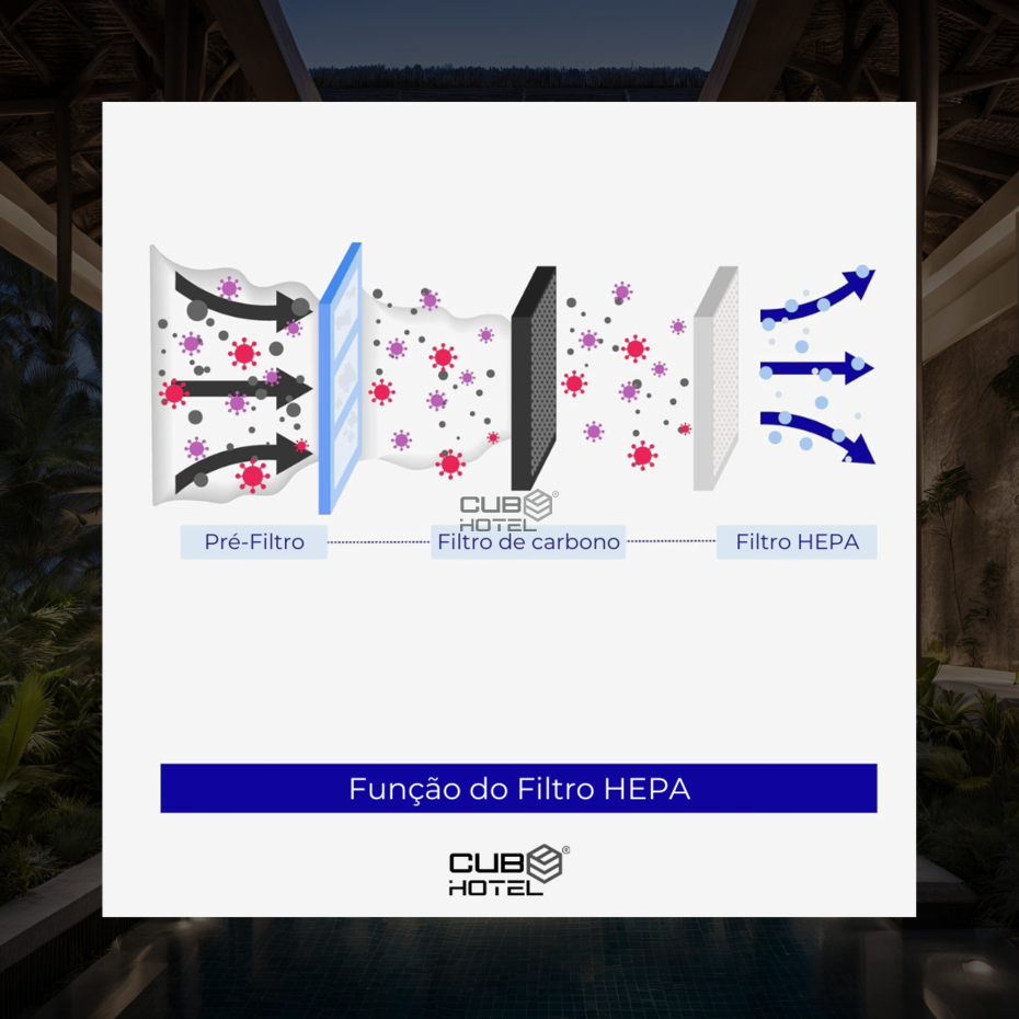 Secamanos ABS Negro Brillo Filtro Hepa 800W